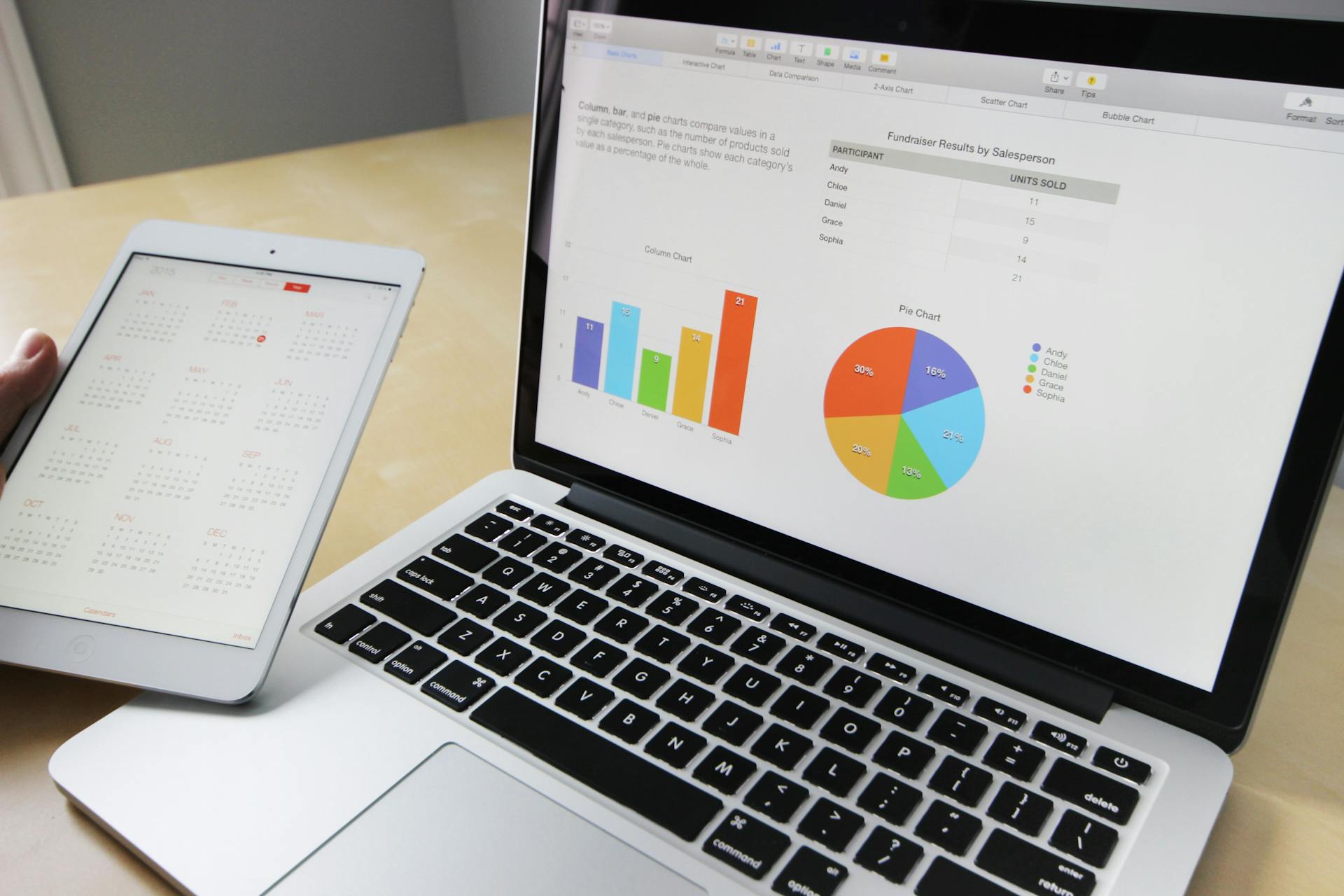 Dashboard de gráficos representando posicionamento e crescimento orgânico no Google